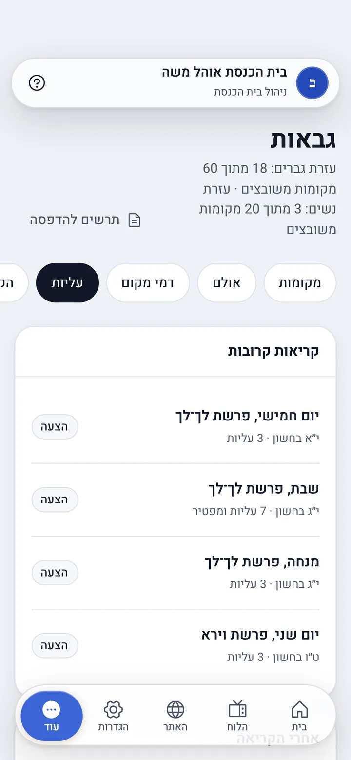 רשימת הקריאות הקרובות, לכל אחת הצעה לחלוקת עליות