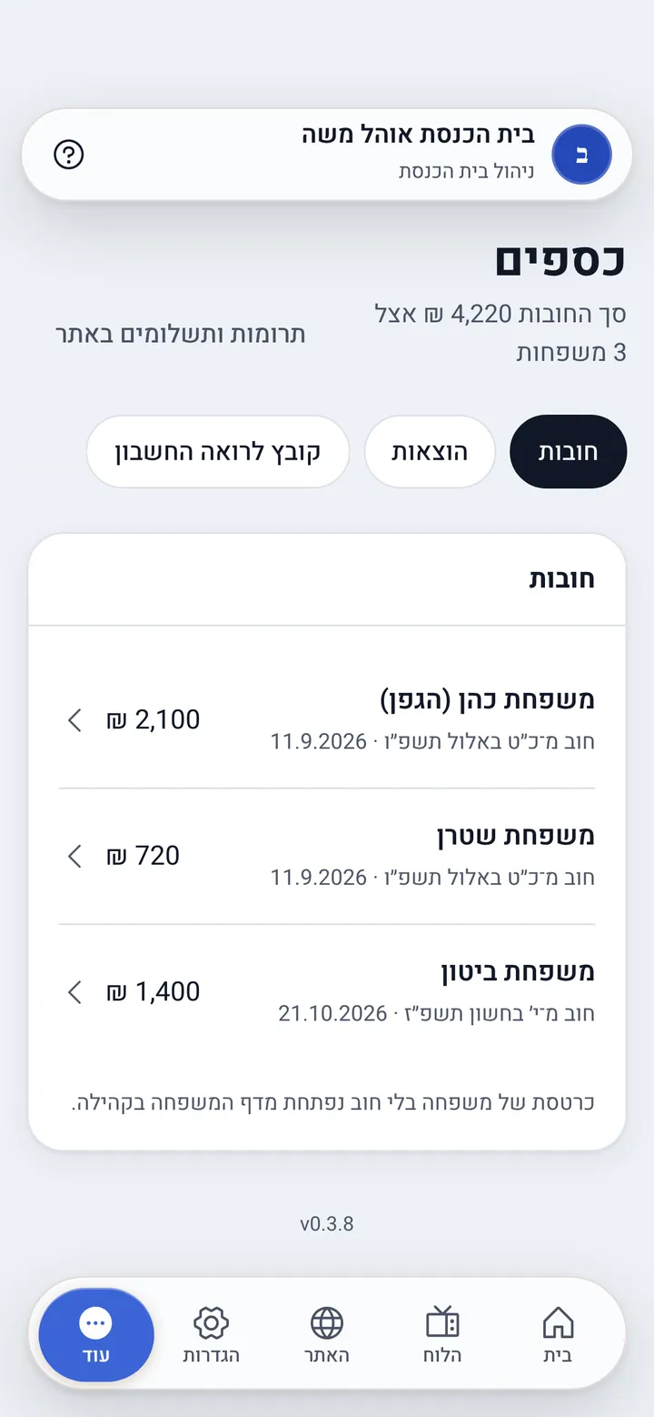 דוח החובות: סך החובות ושלוש משפחות עם הסכום שכל אחת חייבת